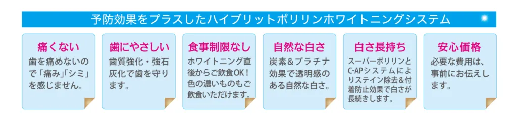 予納効果をプラスしたハイブリッドポリリンホワイトニングシステム